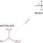 Elektromagnetické metody schema